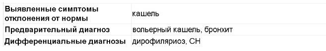Что такое дифференциальный диагноз Фото дифдиагноз